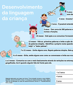 Capa Desenvolvimento da Linguagem da Criança